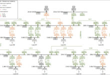 PowerFactory 2018 sp3 DIgSILENT-Software training,tutorials,download,torrent